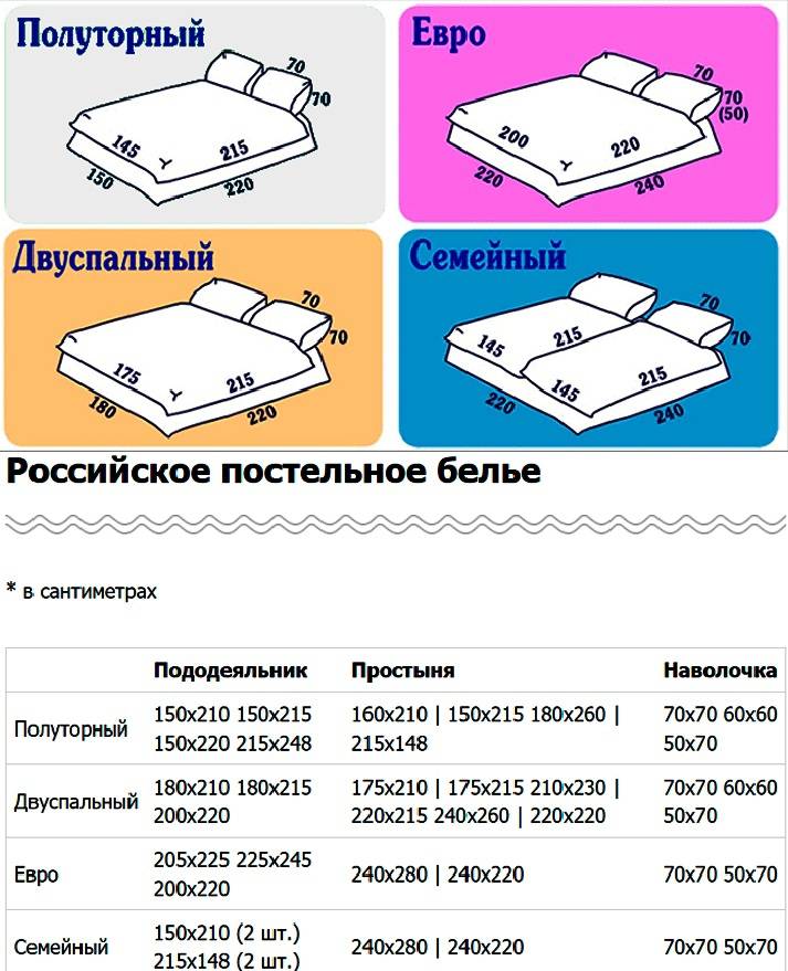 Размер двуспального. Типы постельного белья.