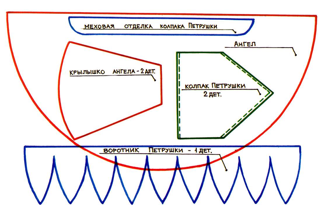 Как сшить колпак. Шапка петрушки выкройка. Воротник петрушки. Лекала для шапки петрушки. Колпачок петрушки выкройка.