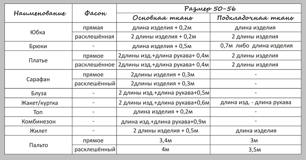 Какое количество ткани. Сколько ткани нужно на платье. Расчет ткани на платье. Расчет ткани на изделие. Количество ткани на платье.